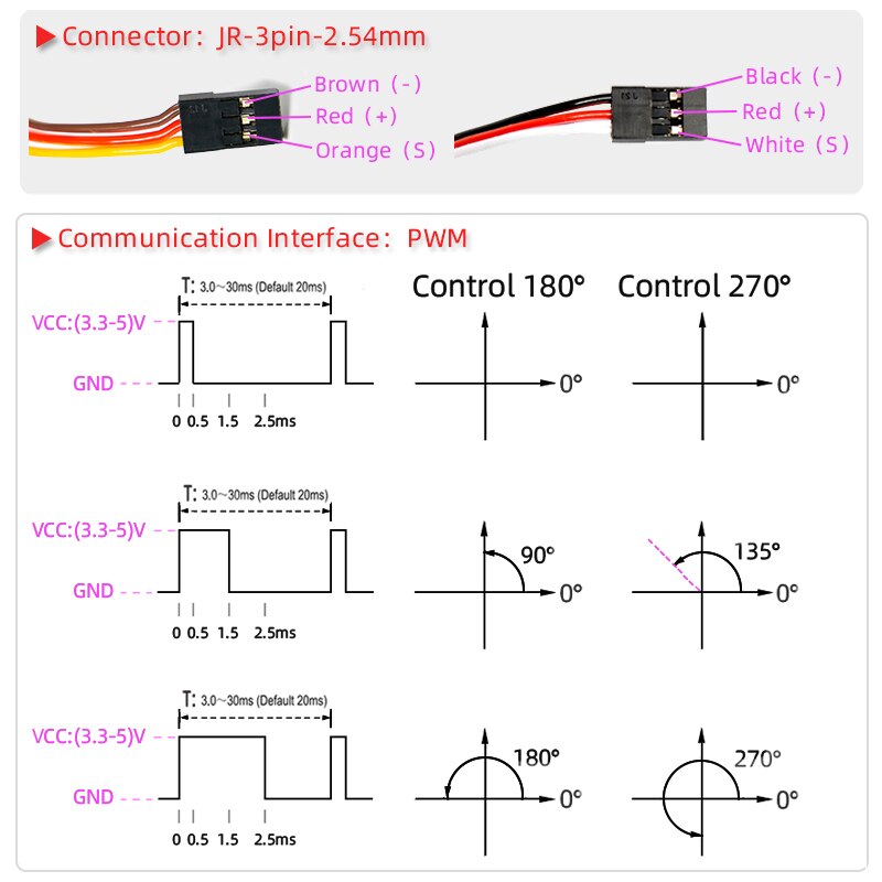 1X baja 5B servo 1/5 60Kg 80Kg 150Kg high torque Digital Servo for Redcat HPI Baja 5B SS RC servo Car compatible SAVOX-0236